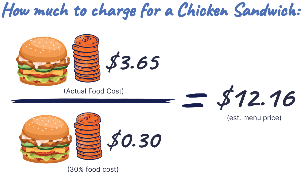 the-ultimate-guide-to-creating-a-profitable-menu